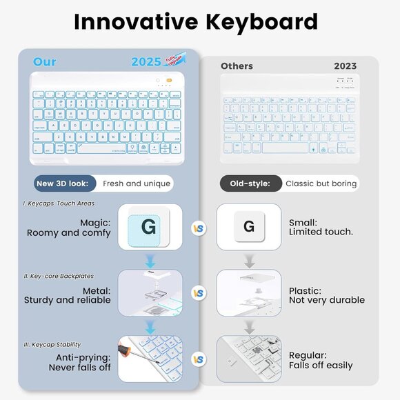 iPad 10.2" Keyboard Case with 360° Rotating Magnetic Cover – Teal (New in Box) - Picture 4 of 5
